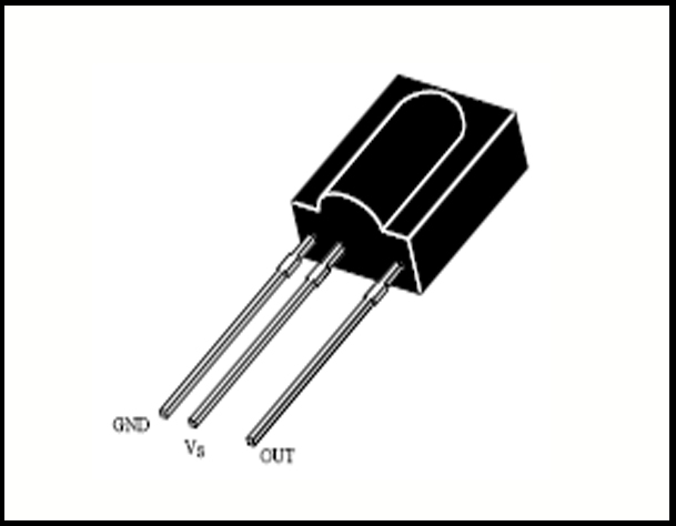 Non Visible LEDs (inc IR, UV & Optocouplers) Non Visible LEDs (inc IR, UV & Optocouplers)