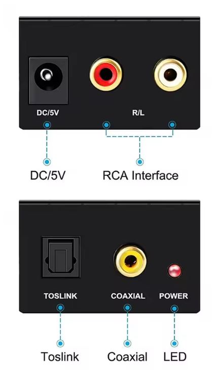 Digital to Analogue Converter for Audio (CLONE)
