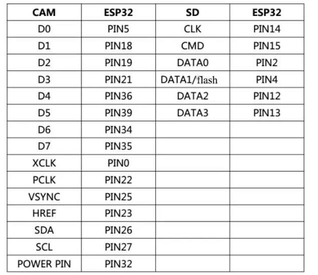 ESP32-CAM Pinout