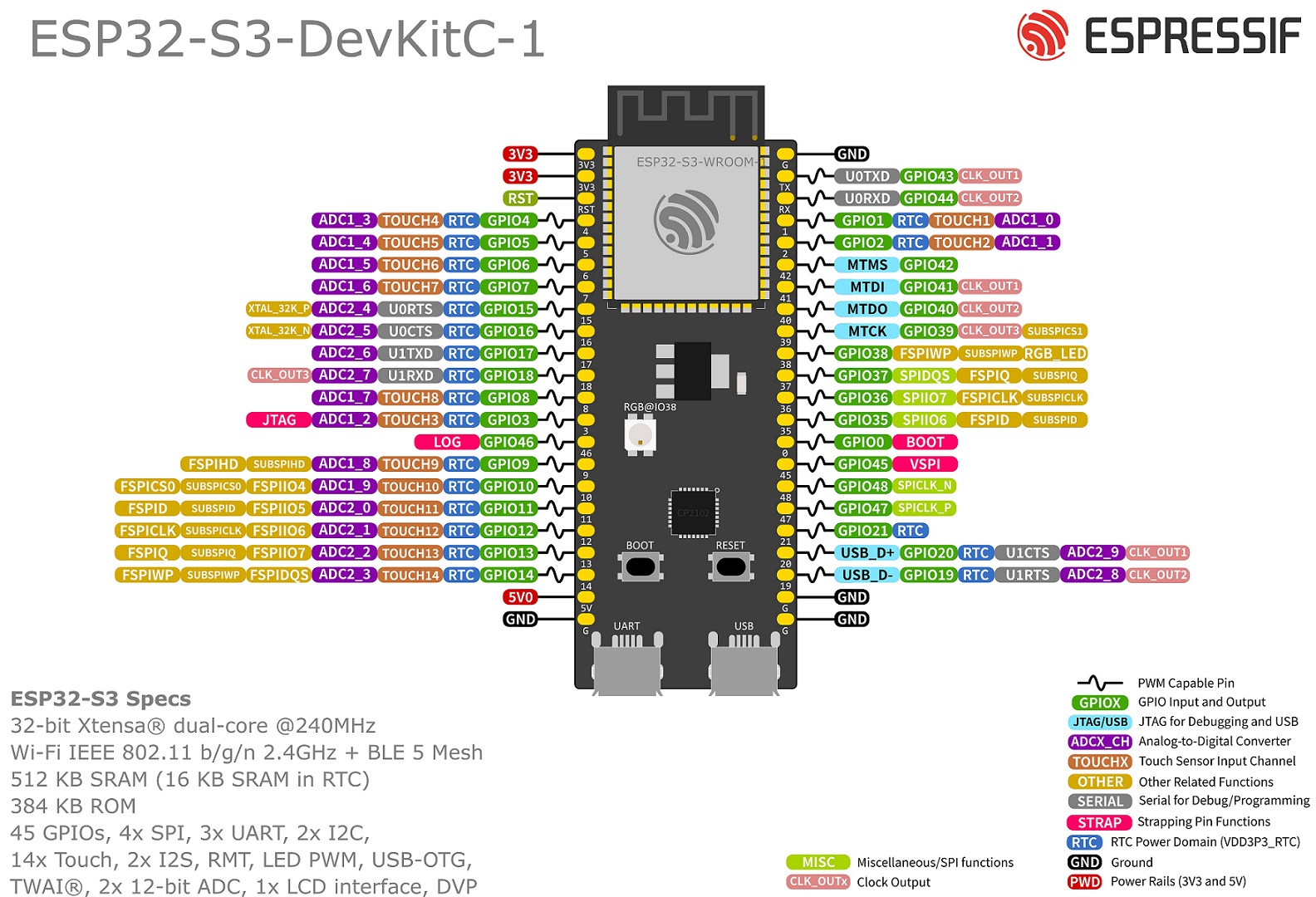 ESP32-S3 Development Board USB-C WiFi Bluetooth Pinout