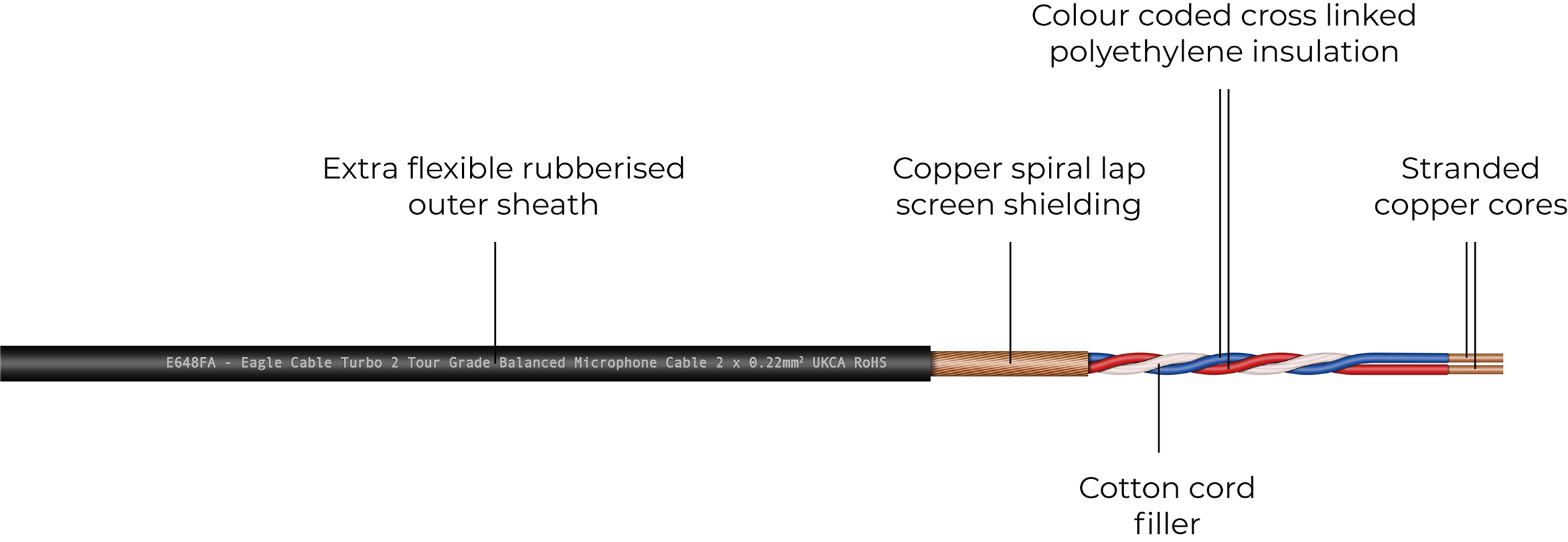 Fig 8 Twin Screened Cable 2 x 2.7mm dia. 100 Metre Drum (CLONE)
